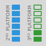 3P2 3P2