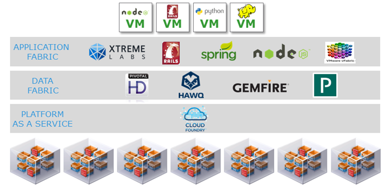 PivotalSDDC PivotalSDDC