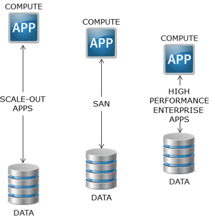 AppData3 AppData3