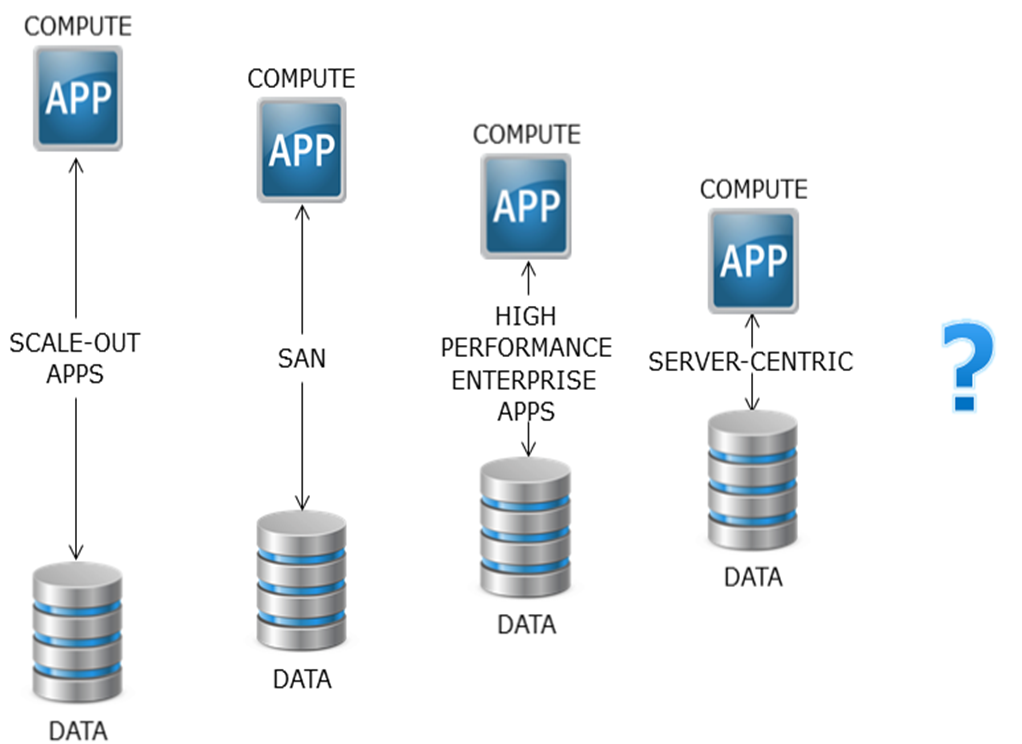 AppDataQ AppDataQ