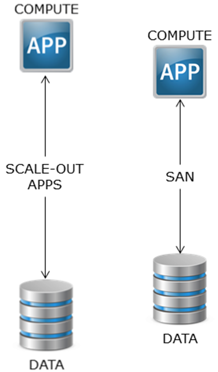 AppData2 AppData2