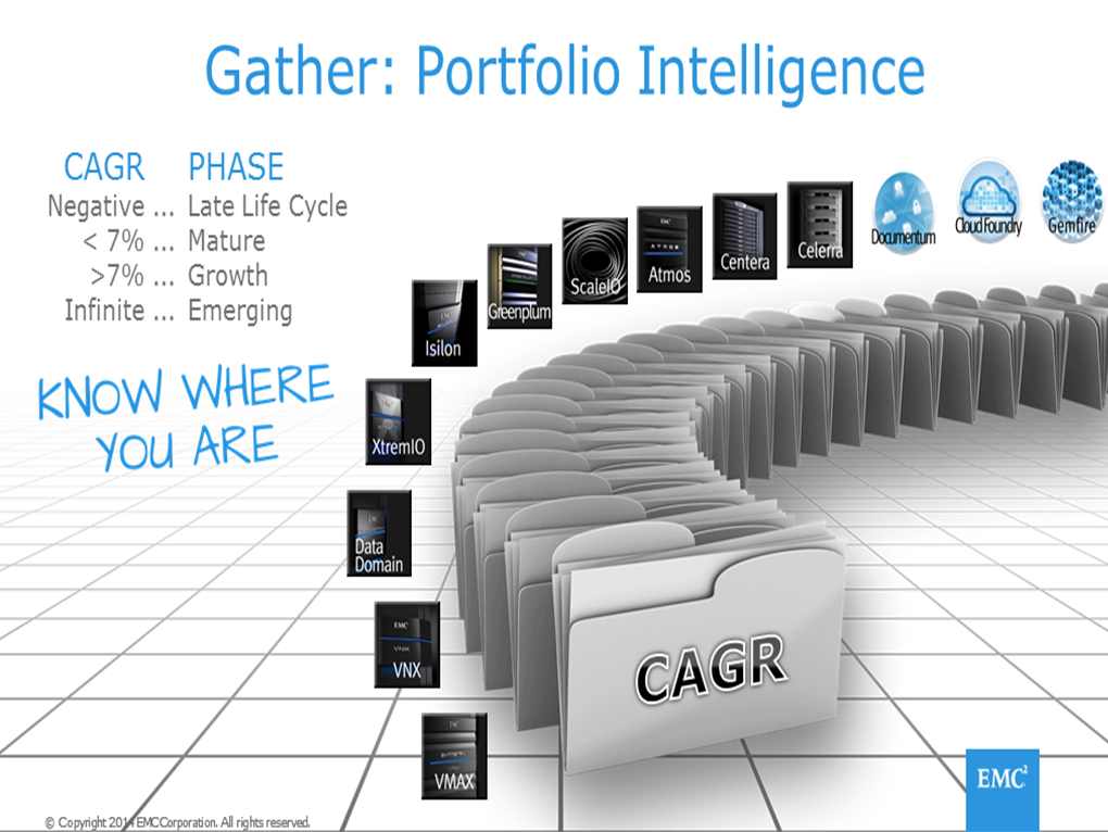 PortfolioIntelligence PortfolioIntelligence