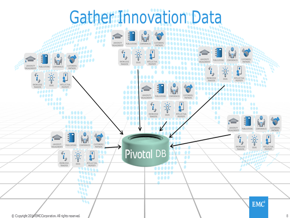 GatherInnovationData2 GatherInnovationData2