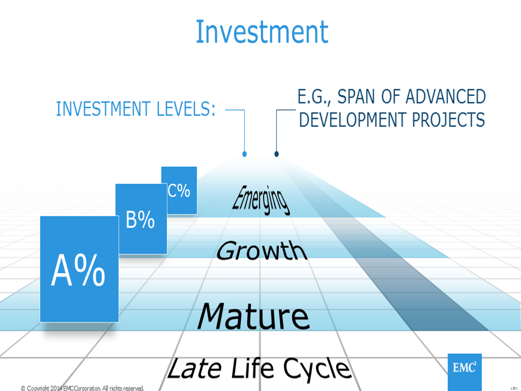 InvestmentLevels InvestmentLevels