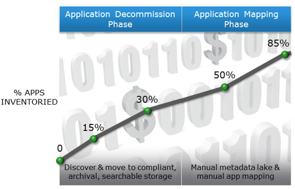 PercentInventoried2 PercentInventoried2
