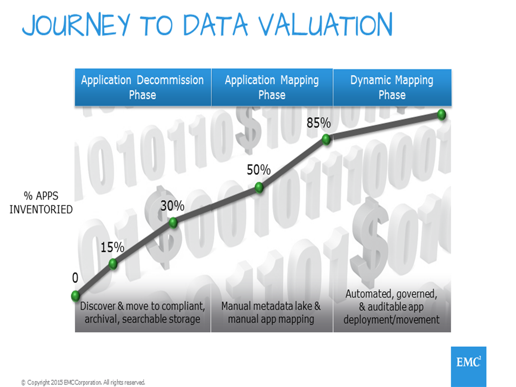 JourneyToDataValuation JourneyToDataValuation