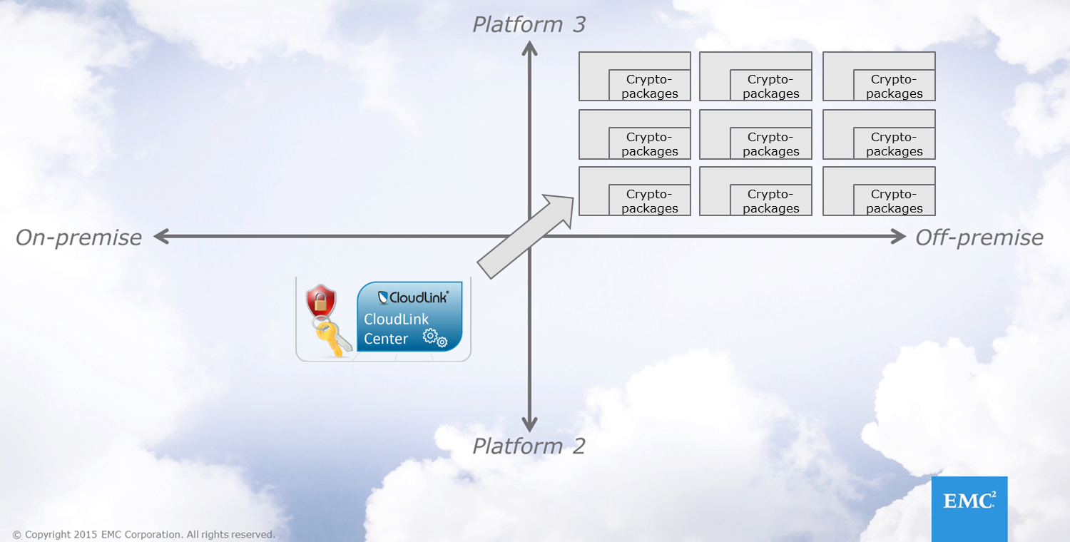 CloudLink CloudLink