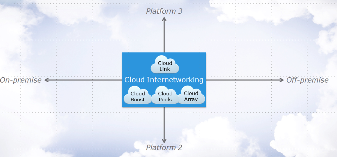 CloudLinkInterNetworkingPools CloudLinkInterNetworkingPools