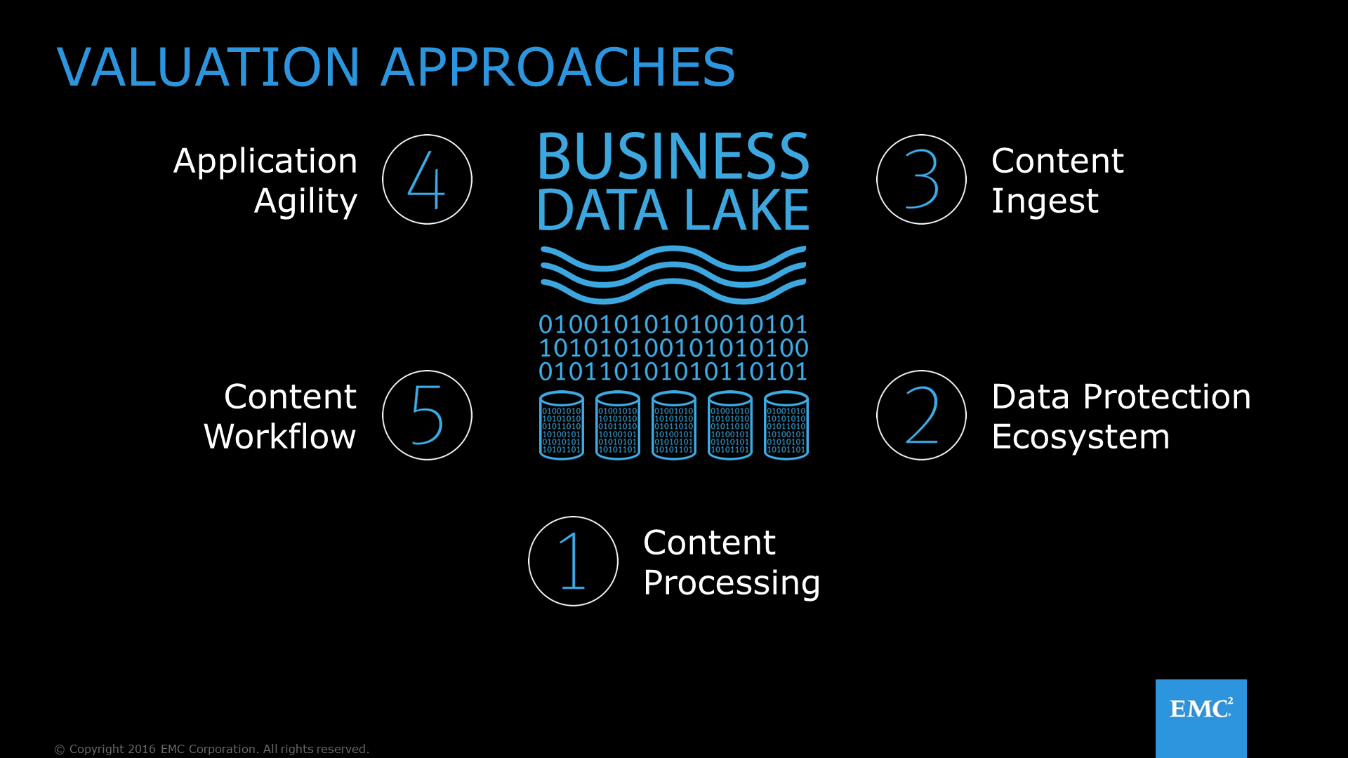 DataValueFiveApproaches DataValueFiveApproaches
