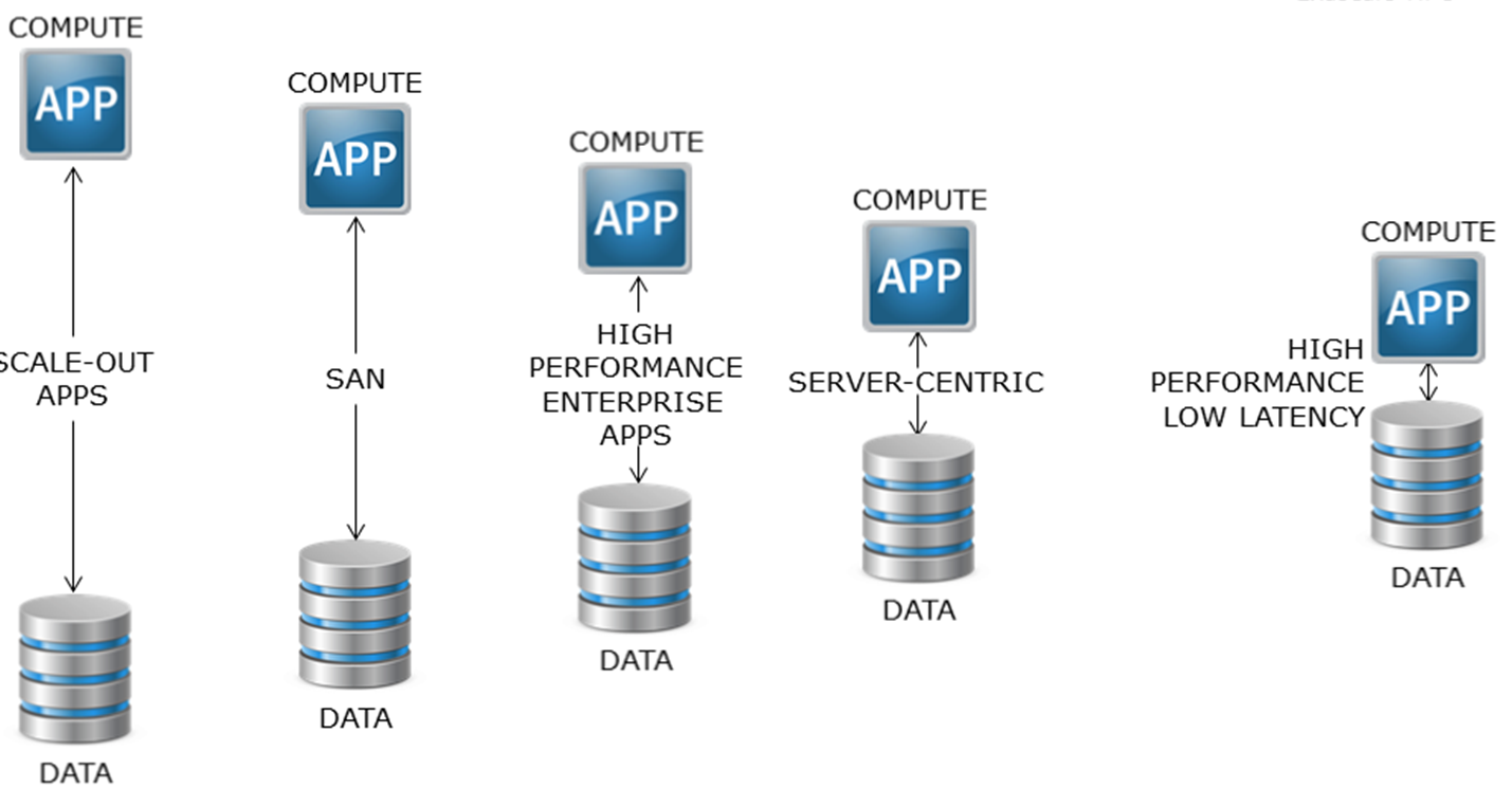 AppData5 AppData5