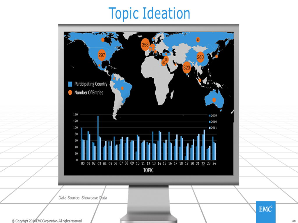 TopicIdeation TopicIdeation