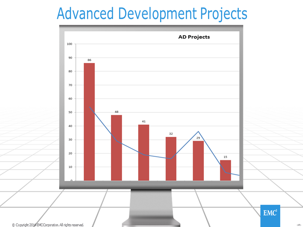 AdvancedDevelopmentProjects AdvancedDevelopmentProjects