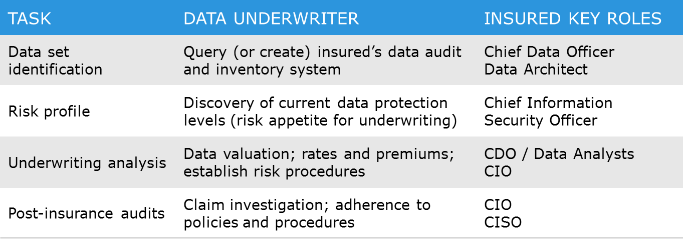 PotentialUnderwritingProcess PotentialUnderwritingProcess