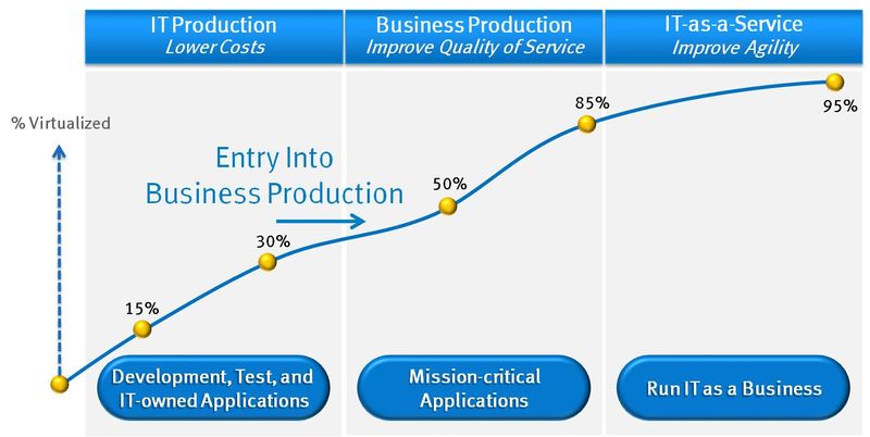 JourneyIntoPrivateCloud JourneyIntoPrivateCloud