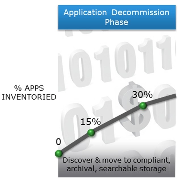 PercentInvetoried PercentInvetoried