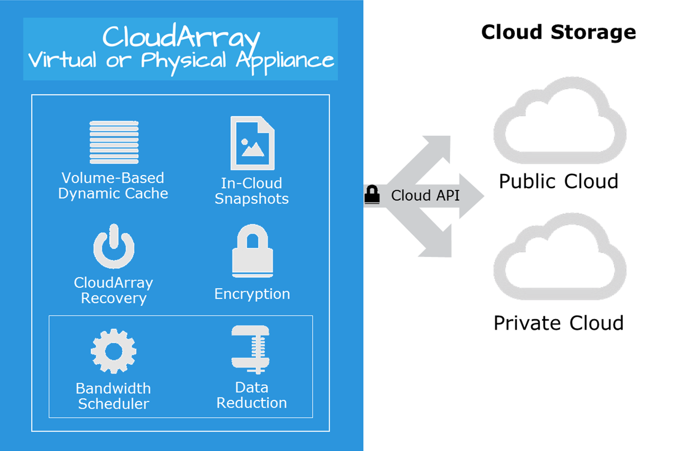 CloudArrayArch CloudArrayArch