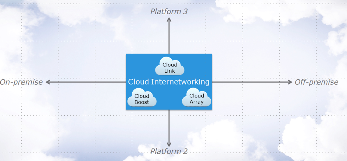 CloudLinkInterNetworkingArray CloudLinkInterNetworkingArray