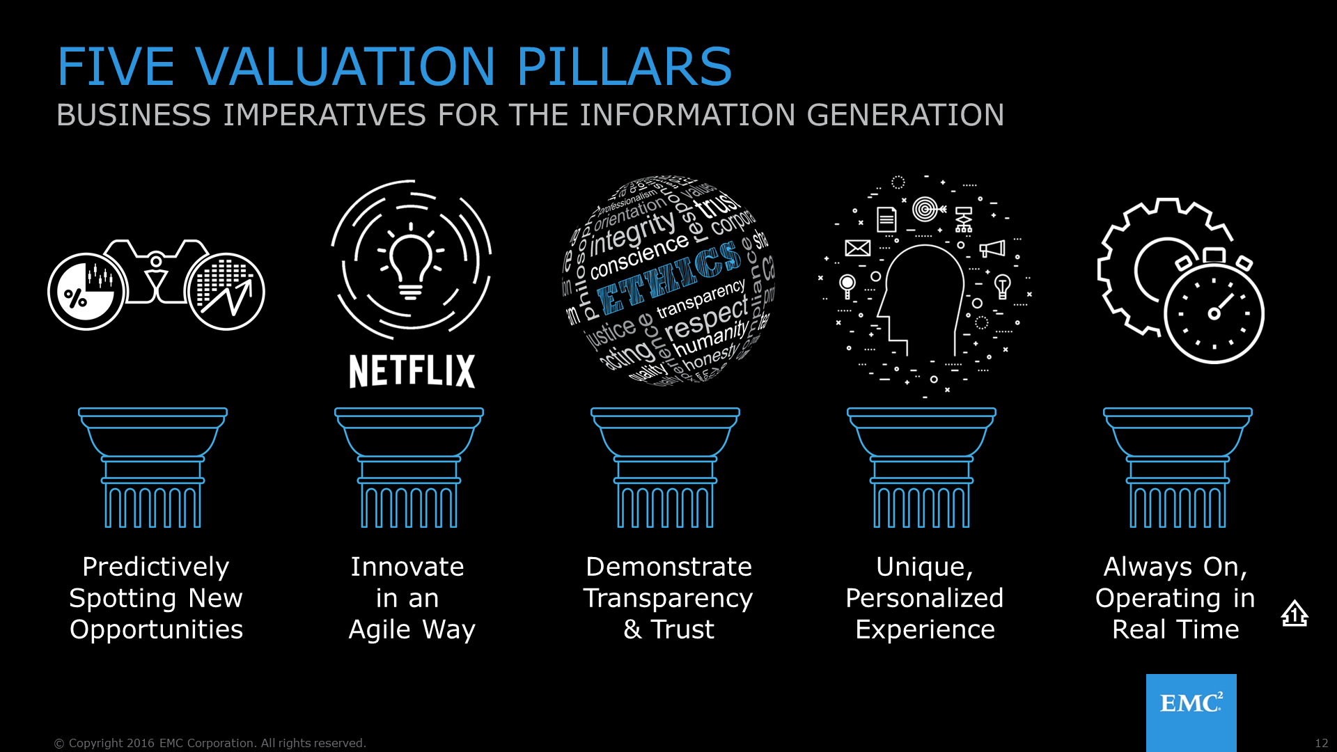 DataValueFivePillars DataValueFivePillars