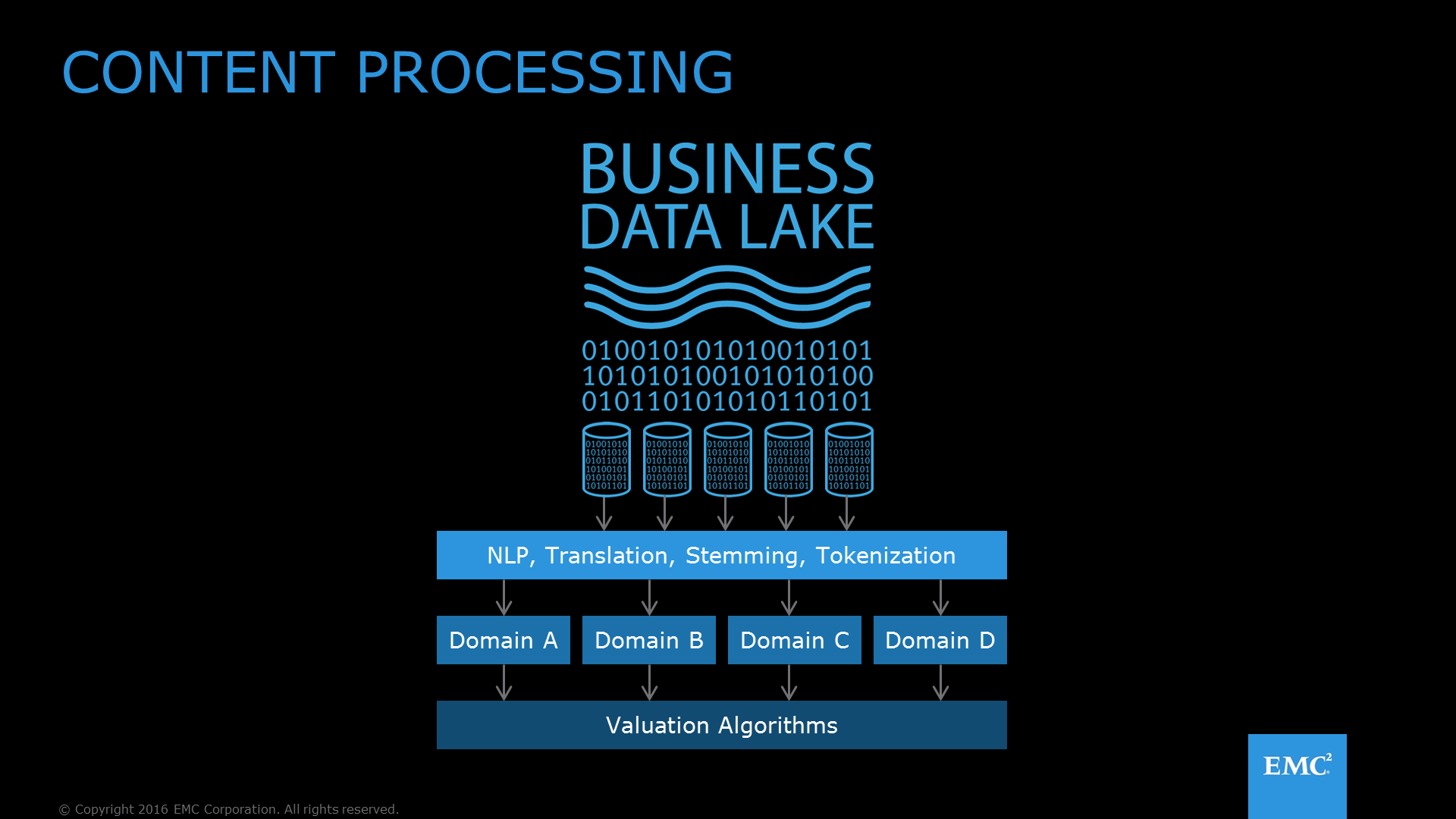 ContentProcessing ContentProcessing