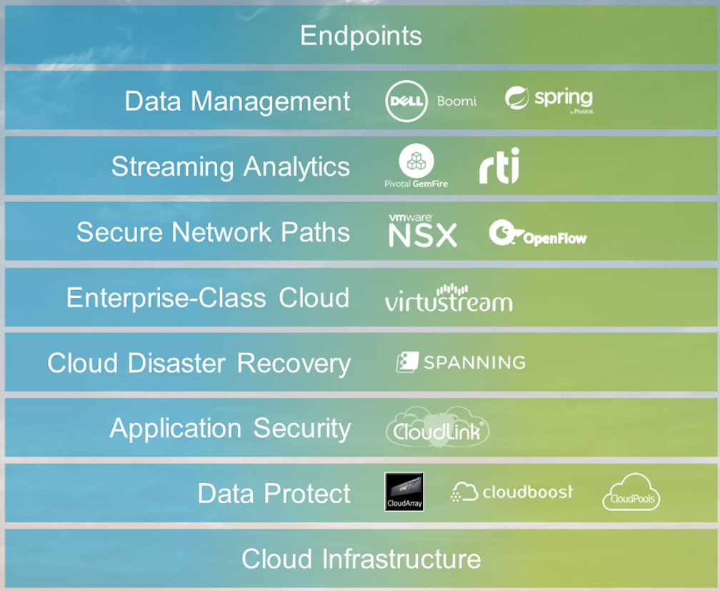 CloudServices CloudServices