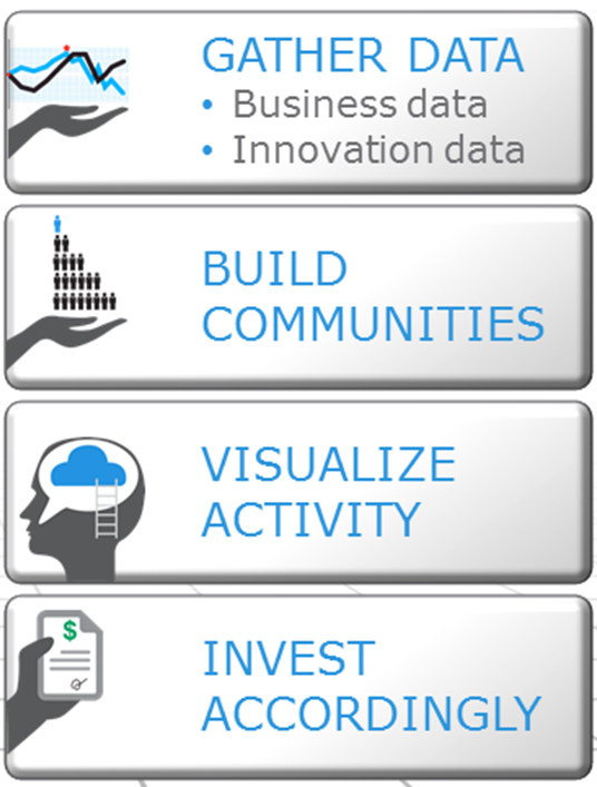 FourStrategies FourStrategies