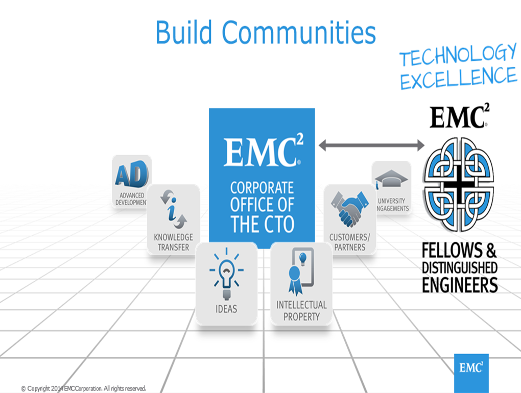 TechnologyCommunities2 TechnologyCommunities2