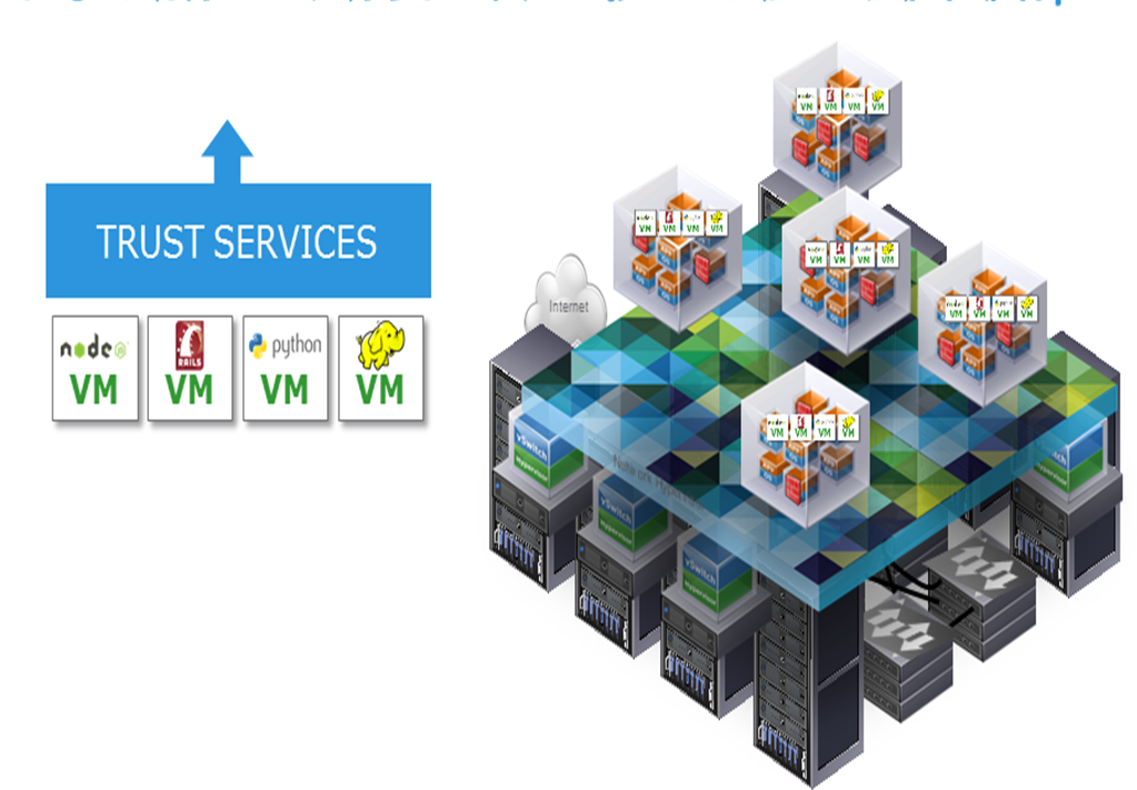 TrustServices TrustServices