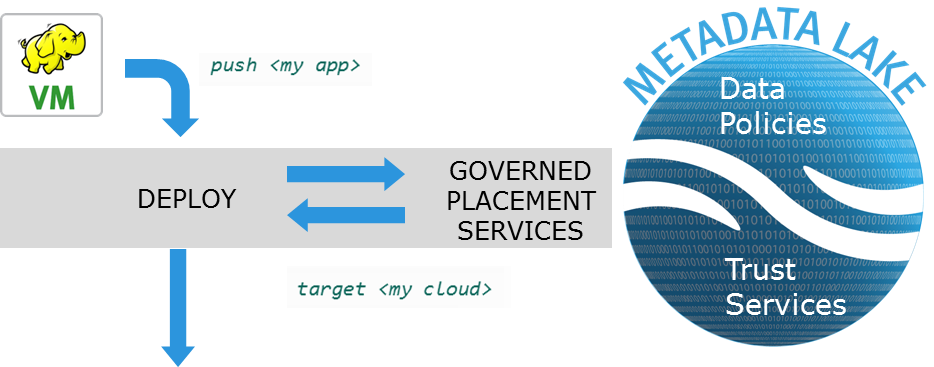GovernedServices GovernedServices
