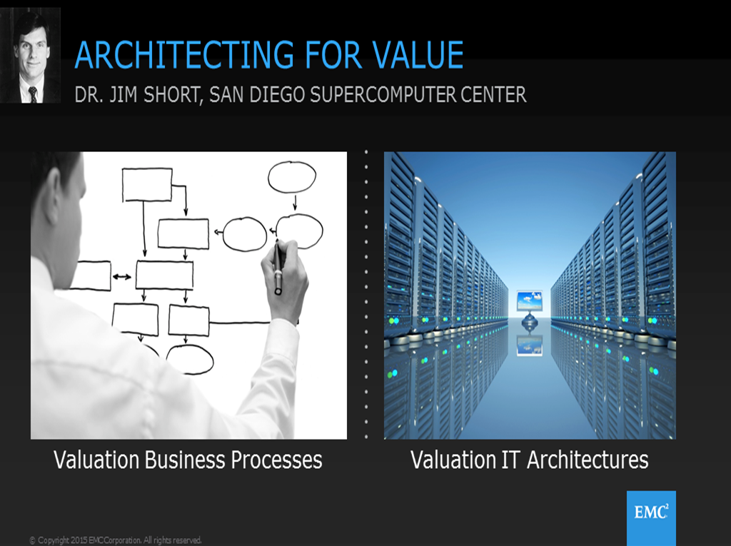ArchForValue ArchForValue