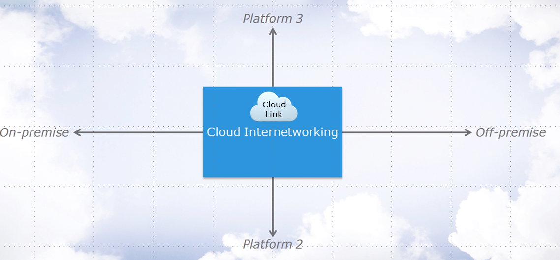 CloudLinkInterNetworking CloudLinkInterNetworking