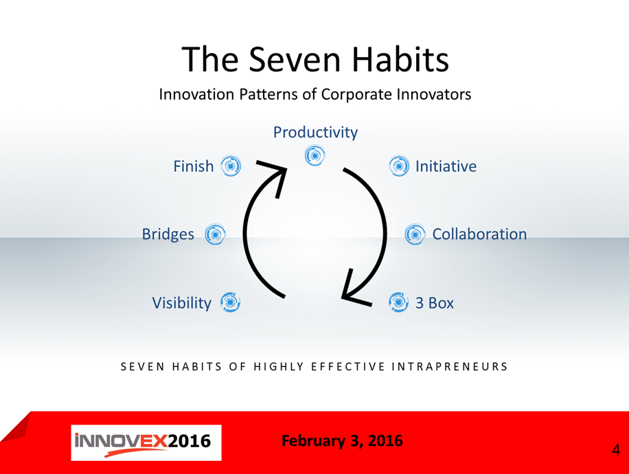 Intrapreneur Intrapreneur