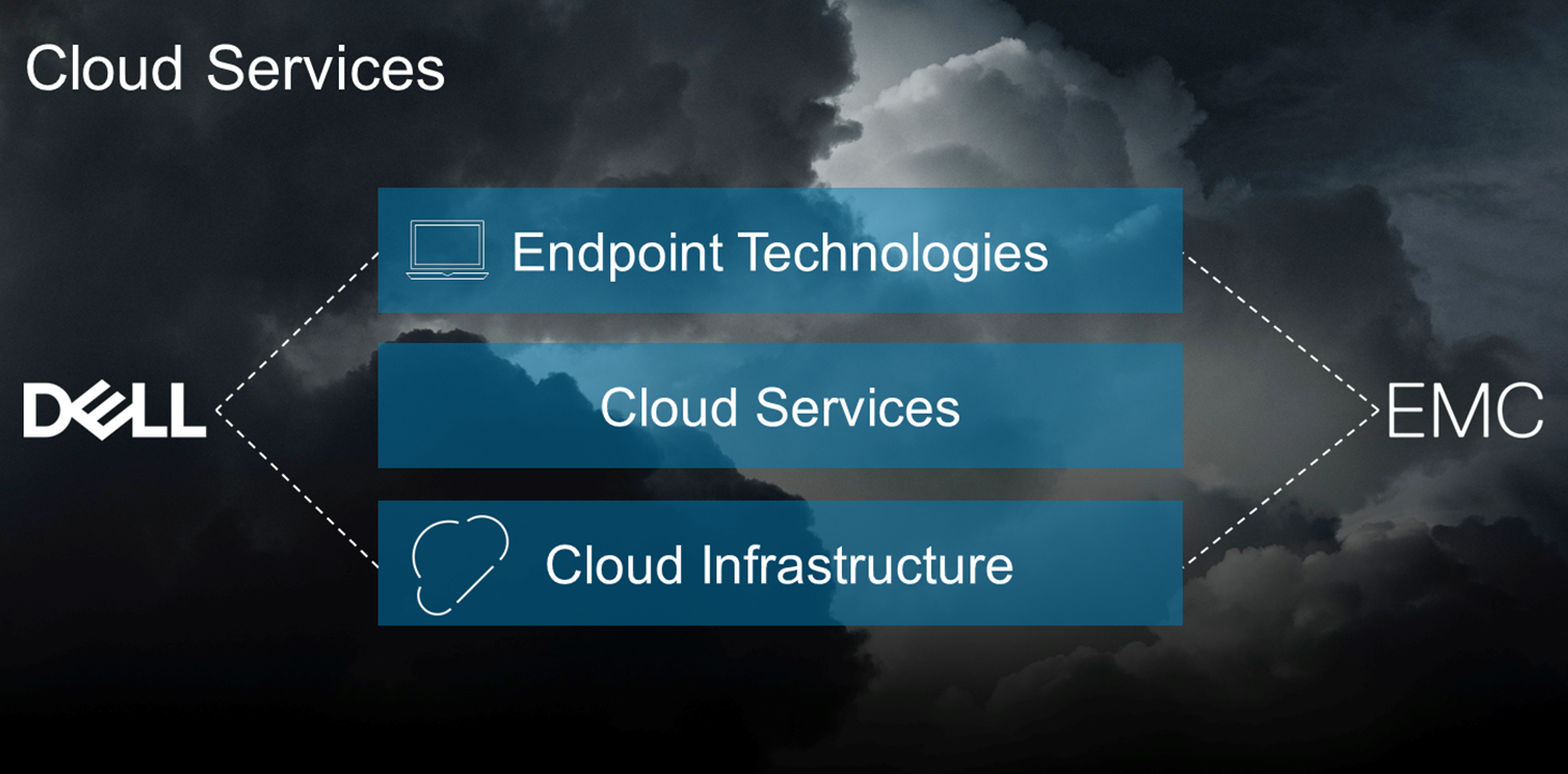 CloudServices CloudServices
